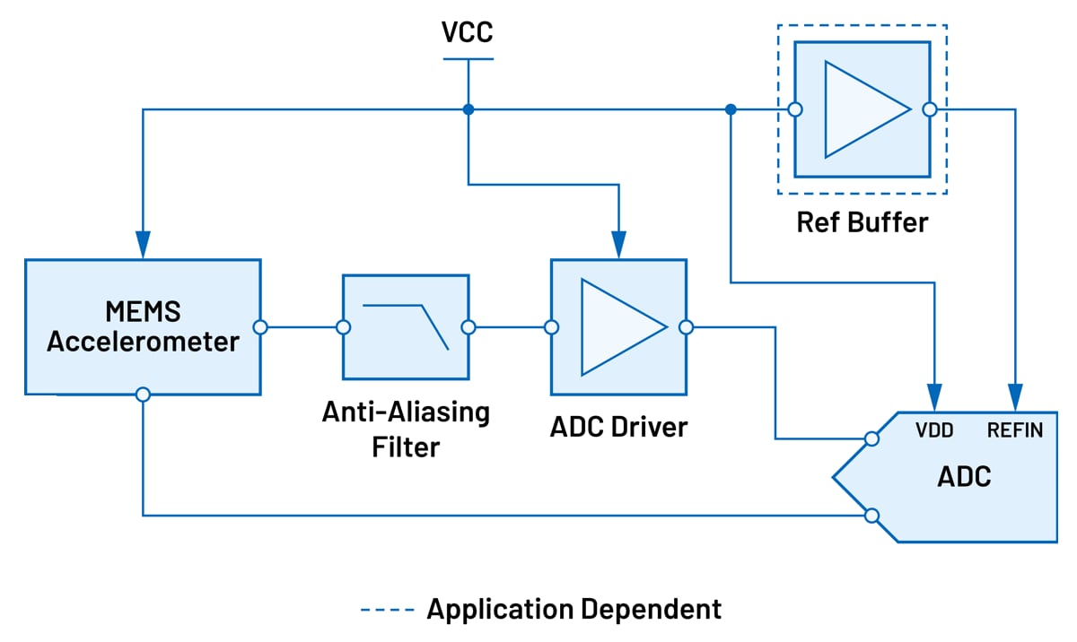 框图 - Analog Devices Inc. 振动和声音信号链
